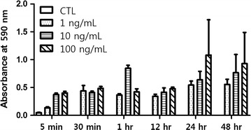 Fig. 1