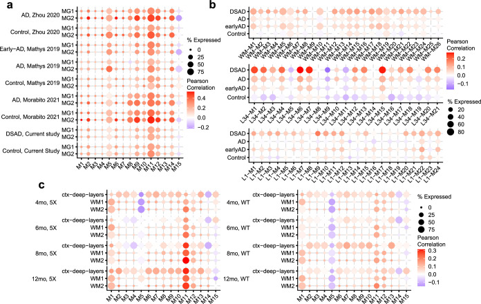 Extended Data Fig. 5