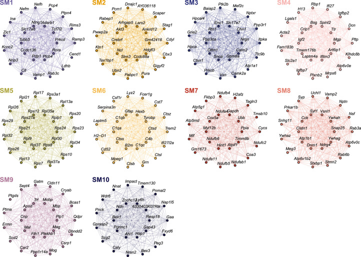 Extended Data Fig. 10