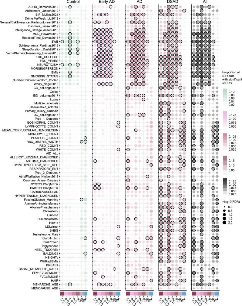 Extended Data Fig. 4