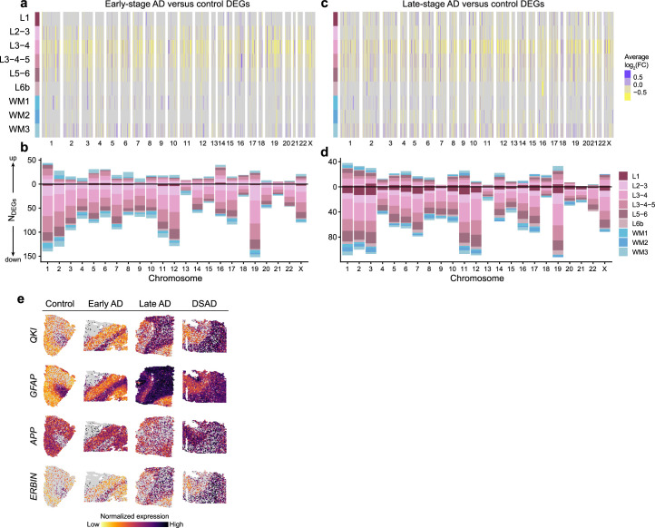 Extended Data Fig. 1