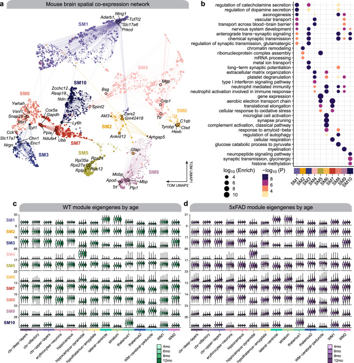 Extended Data Fig. 9