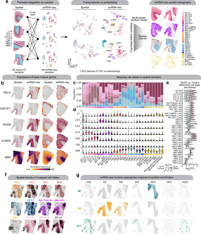 Extended Data Fig. 6