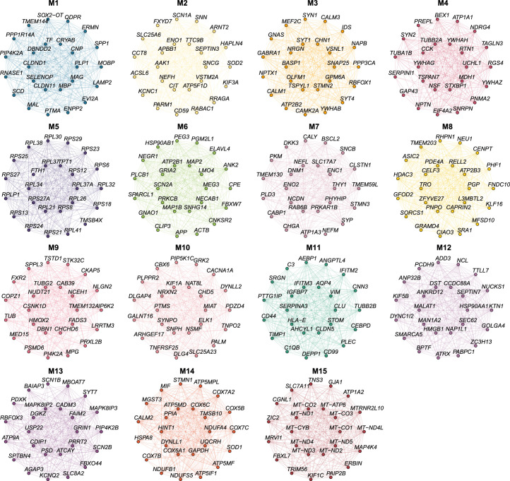 Extended Data Fig. 2