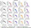 Extended Data Figure 7.