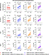 Extended Data Figure 5.
