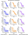 Extended Data Figure 3.