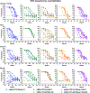 Extended Data Figure 1.