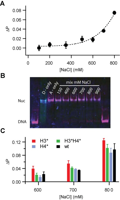 Figure 5.