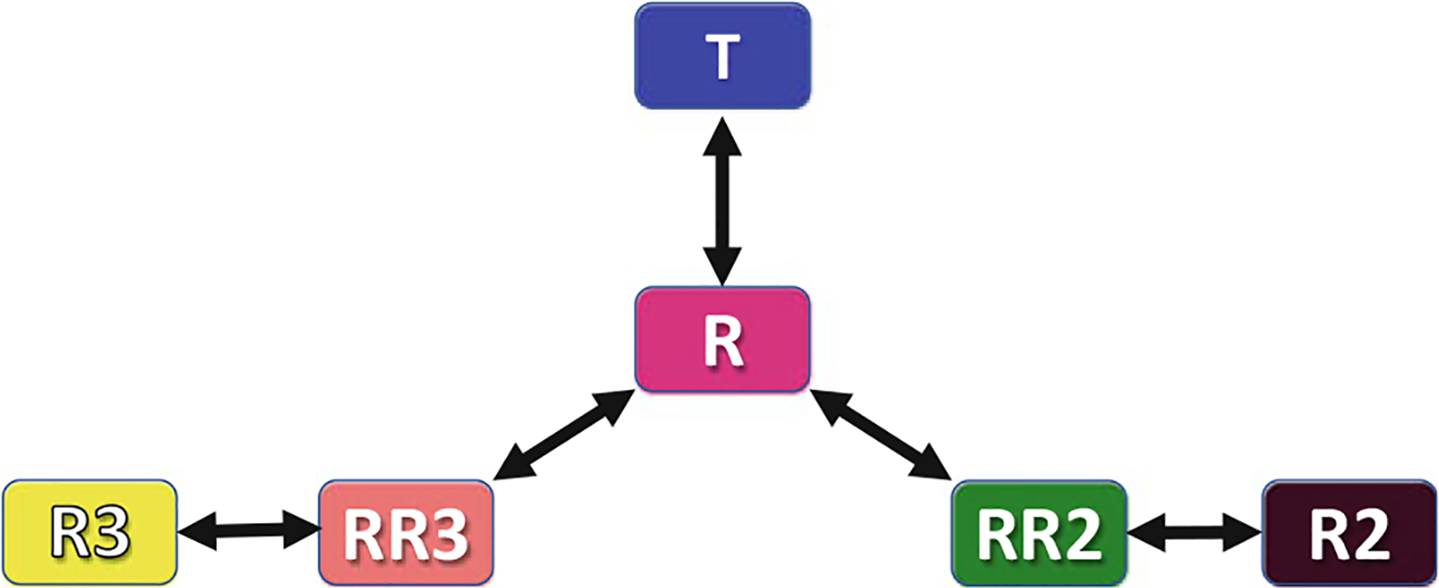 Fig. 14.5