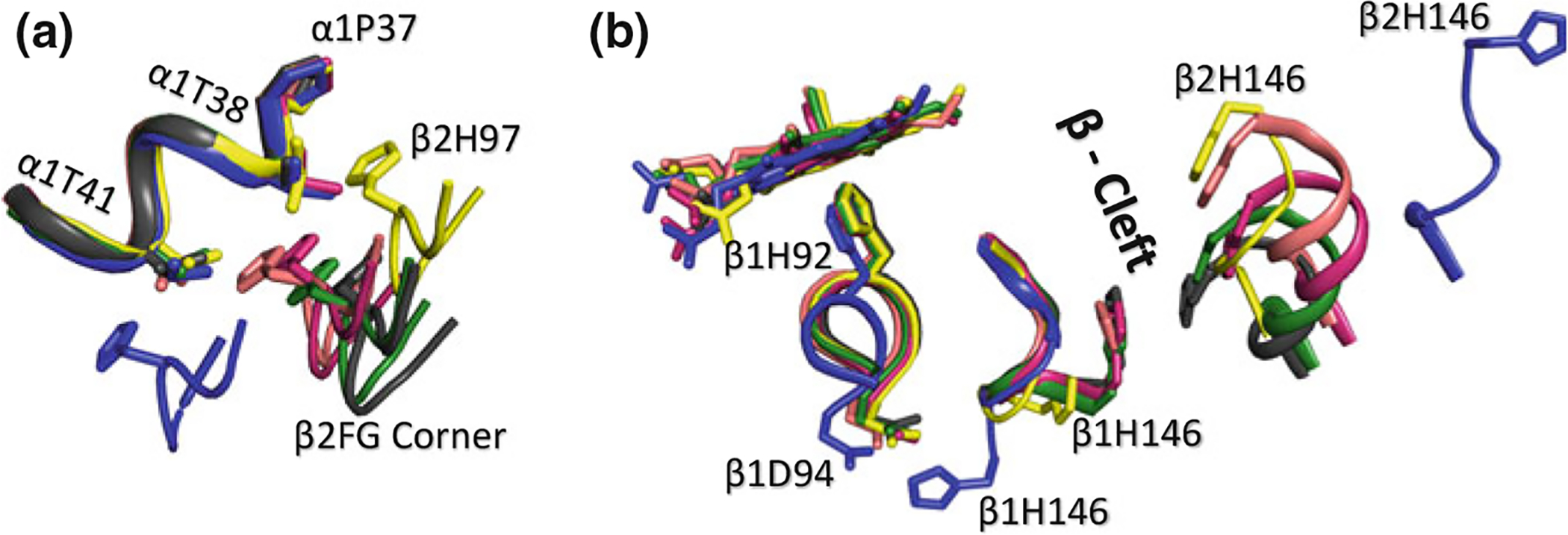 Fig. 14.3