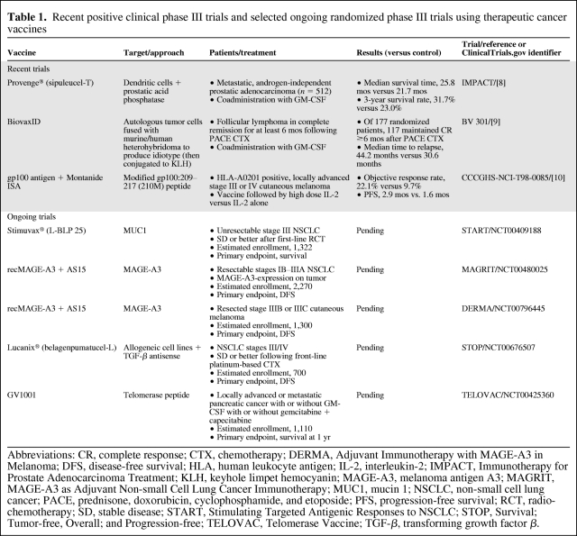 graphic file with name onc00110-0540-t01.jpg