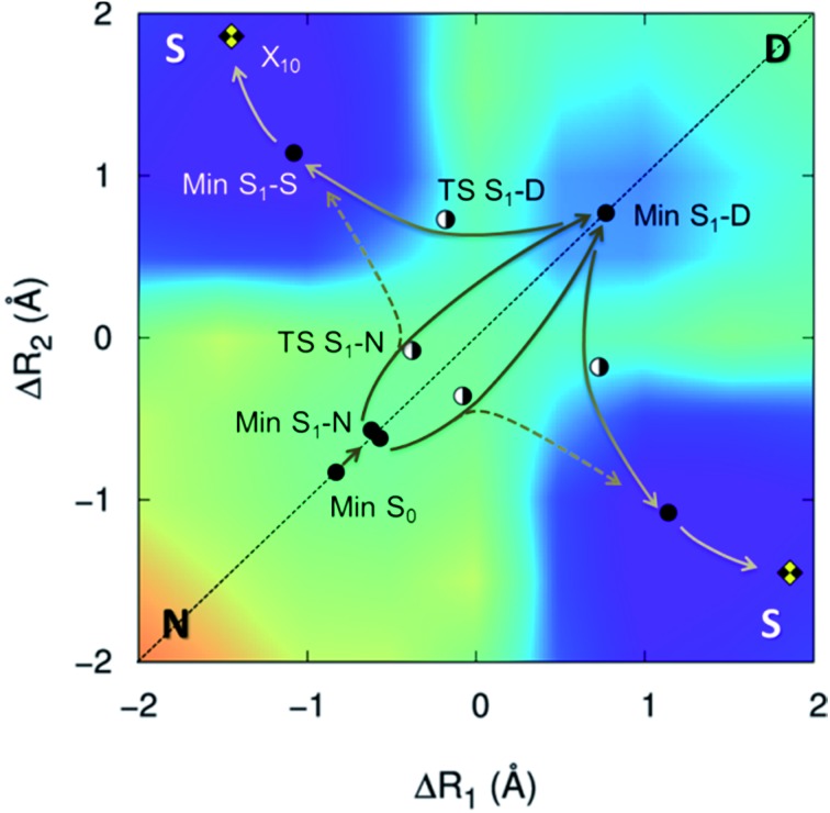 Fig. 2