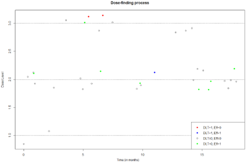 Figure 1: