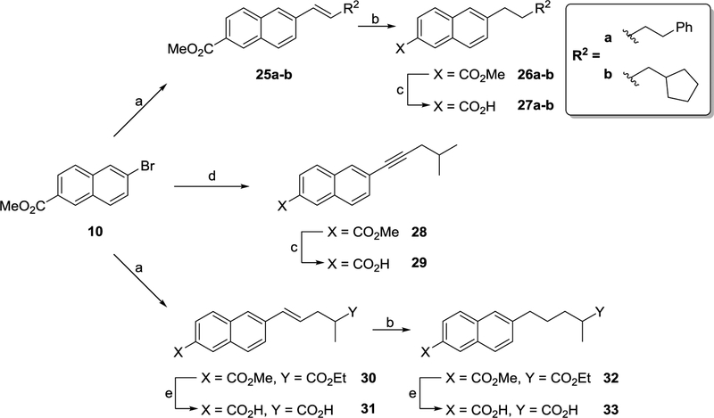 Scheme 3a