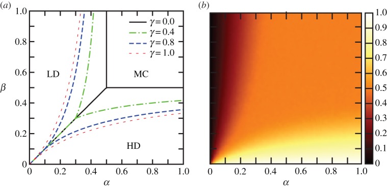 Figure 3.