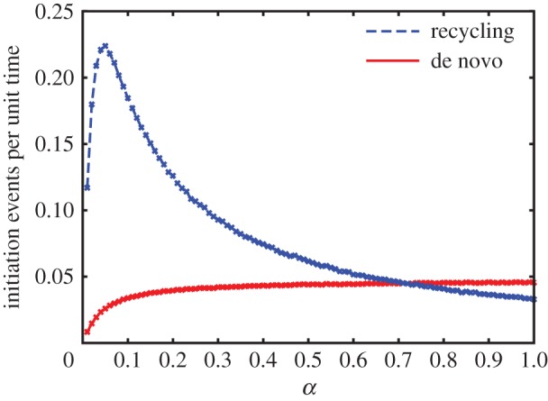 Figure 5.