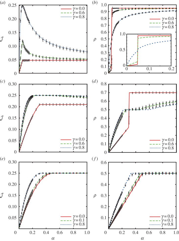 Figure 4.