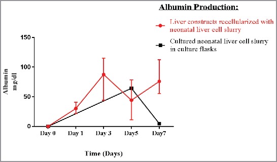 FIGURE 10.