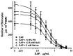 Figure 5 —