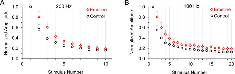 Figure 6—figure supplement 3.