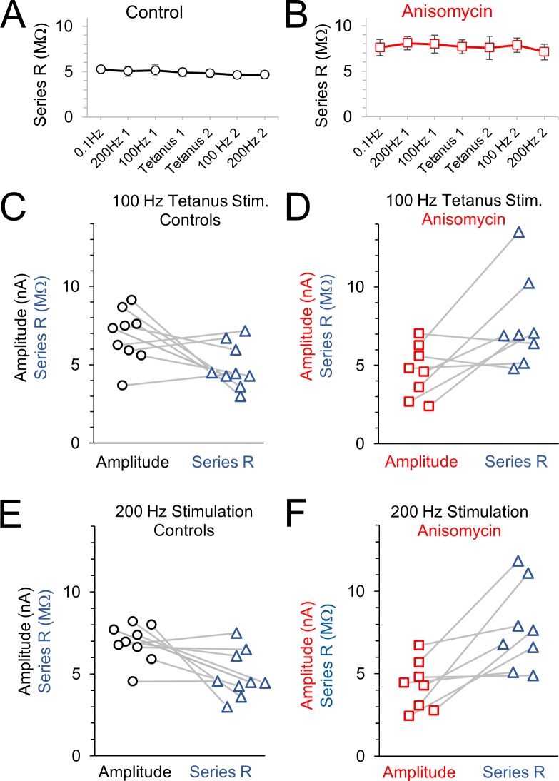 Figure 6—figure supplement 4.