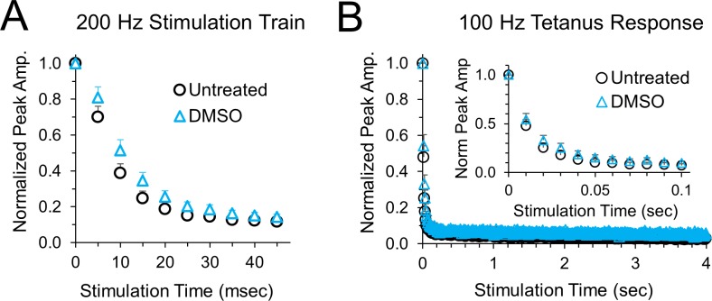 Figure 6—figure supplement 2.