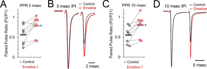 Figure 6—figure supplement 1.