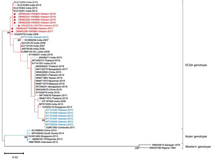 Figure 7