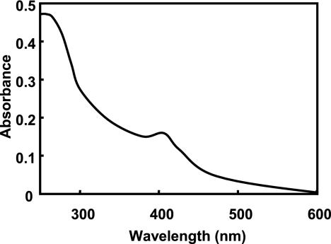 FIG. 1.