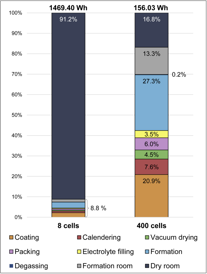 Figure 7