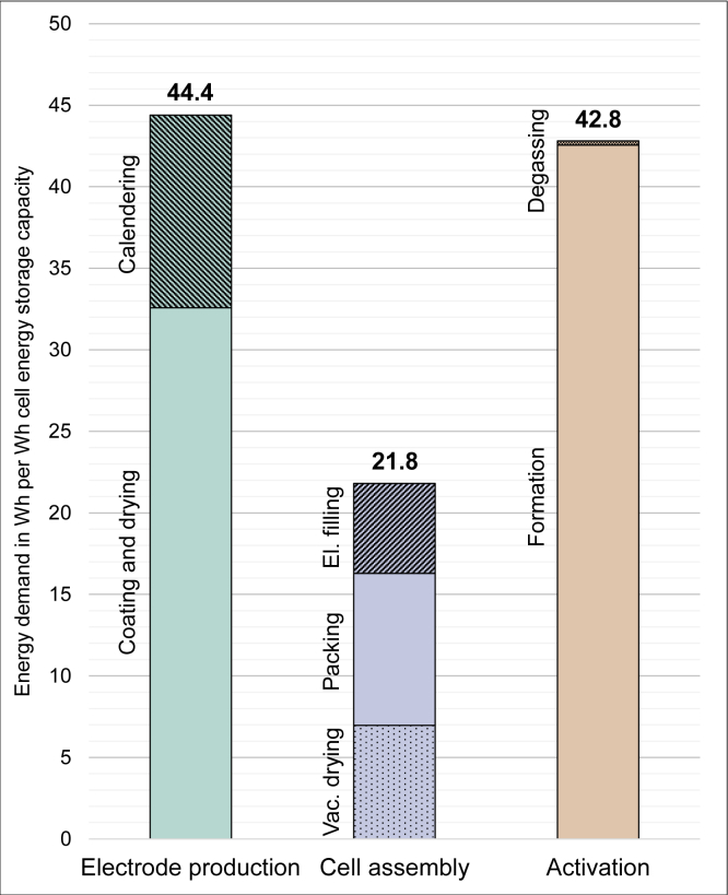 Figure 6