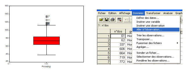  Détection des erreurs de saisi, selon la technique des valeurs exceptionnelles (lointaines ou aberrantes) du Box Plot d’une variable d’étude