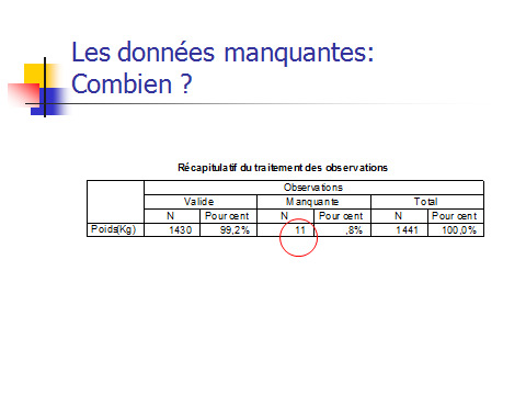 Quantification des données manquantes de la variable «Poids» sur le logiciel d’analyse statistique SPSS