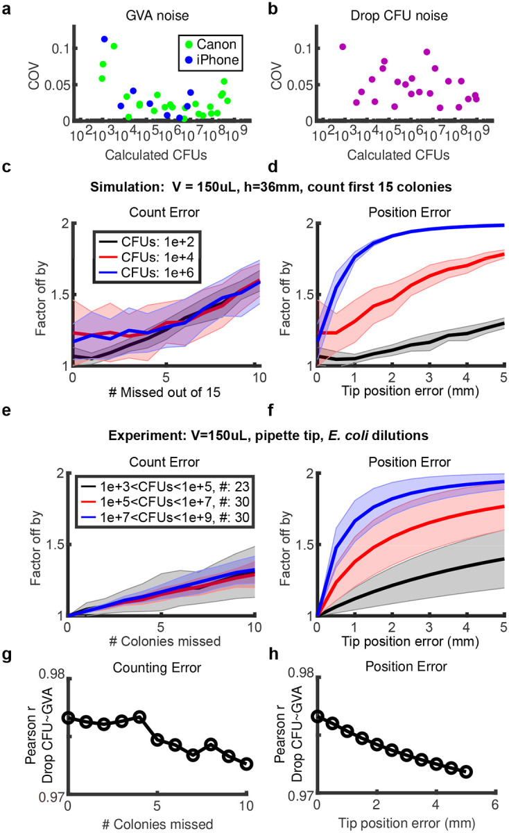 Figure 4: