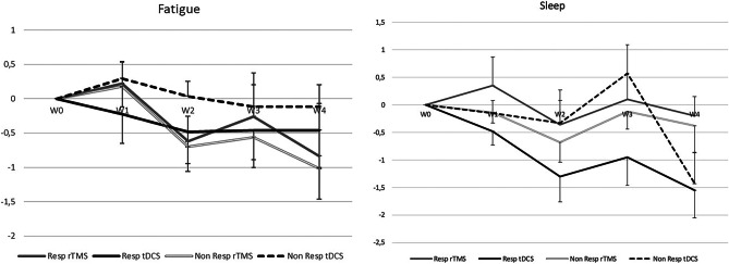 Fig. 5