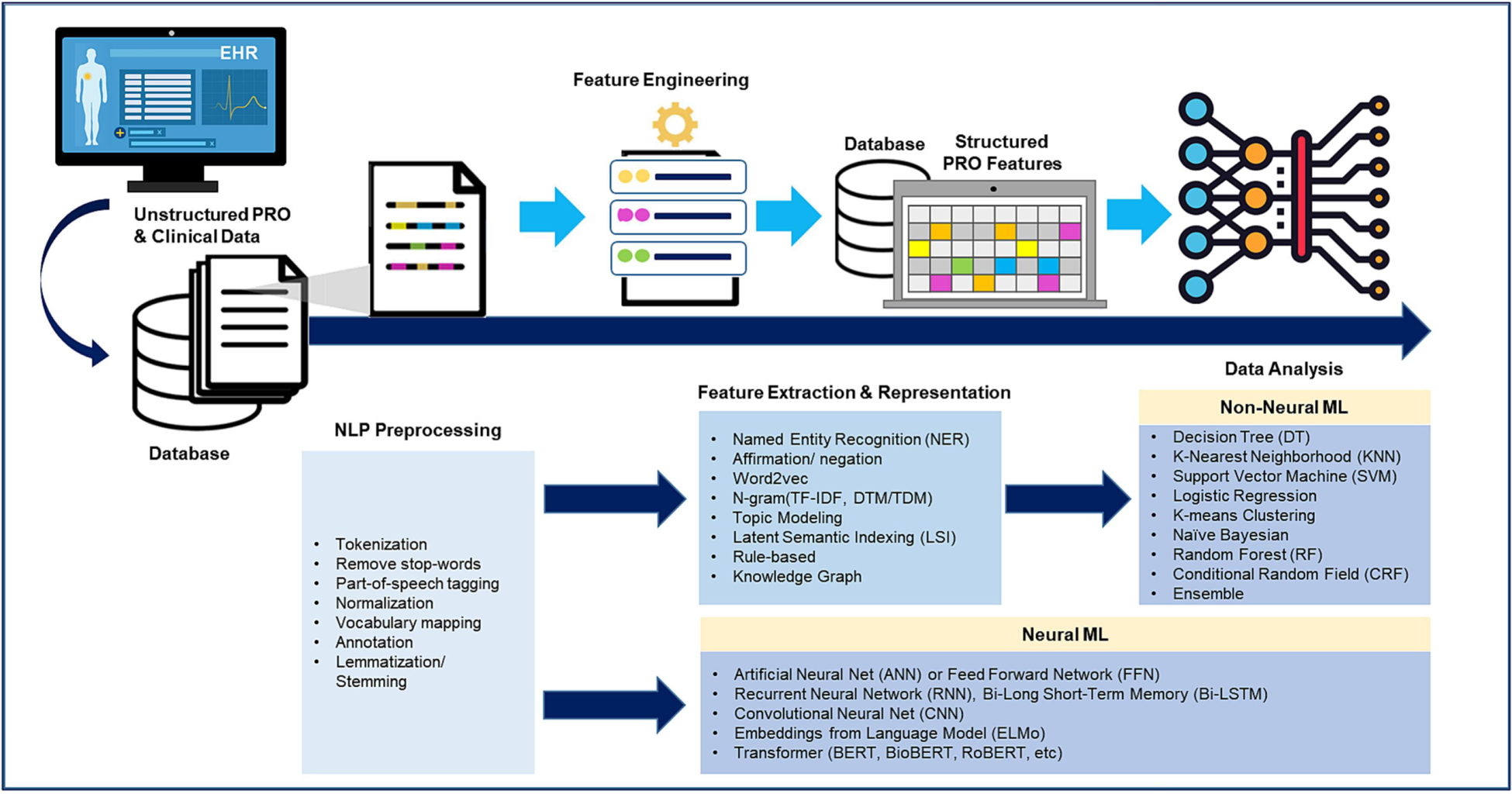 Figure 2: