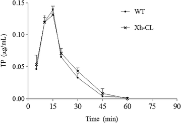 Fig. 7