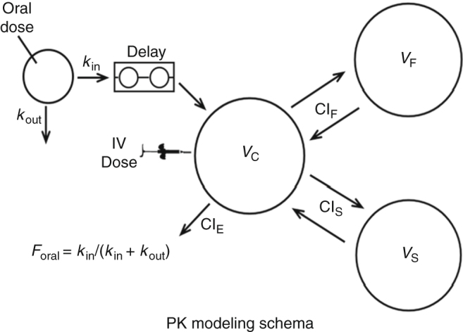 Fig. 7