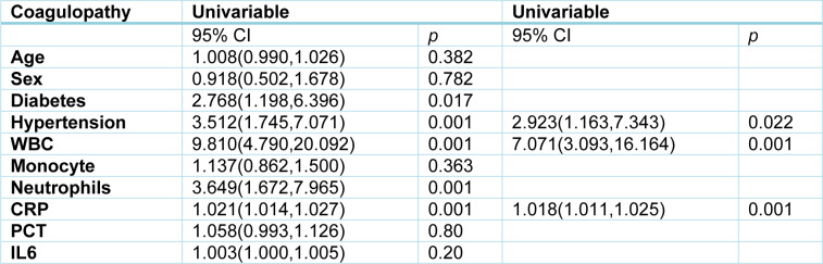 Table 4