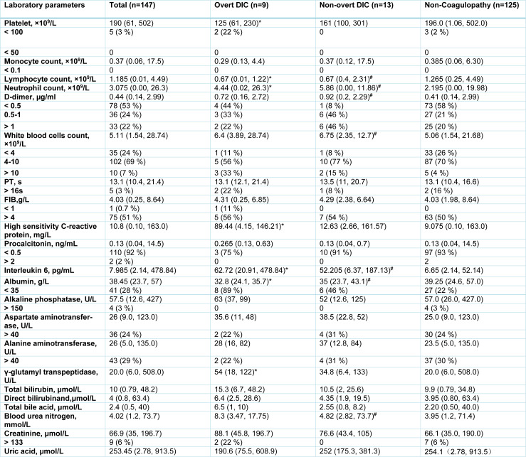 Table 3