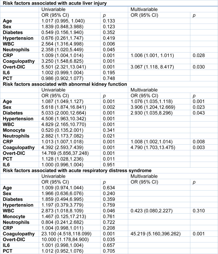 Table 2