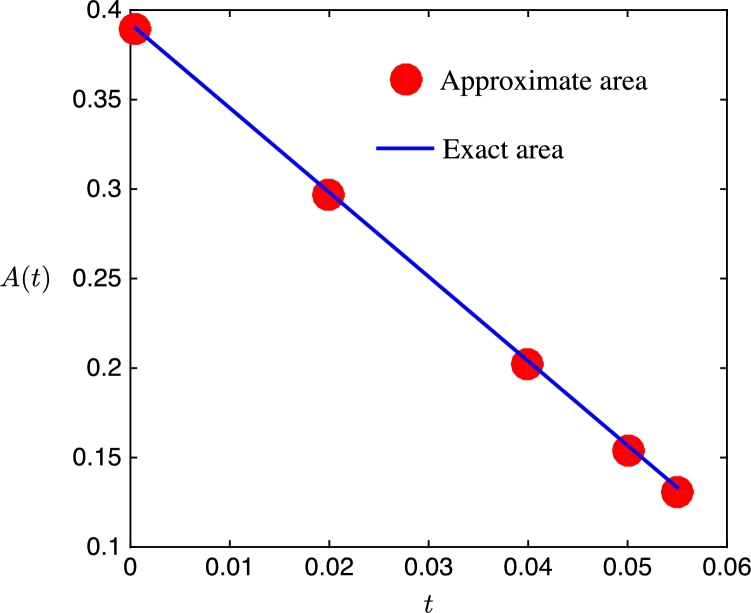 Fig. 7