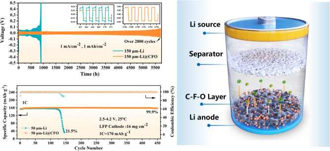 graphic file with name 40820_2023_1210_Figa_HTML.jpg