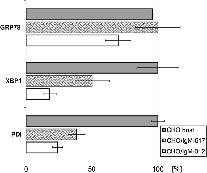 Fig. 4