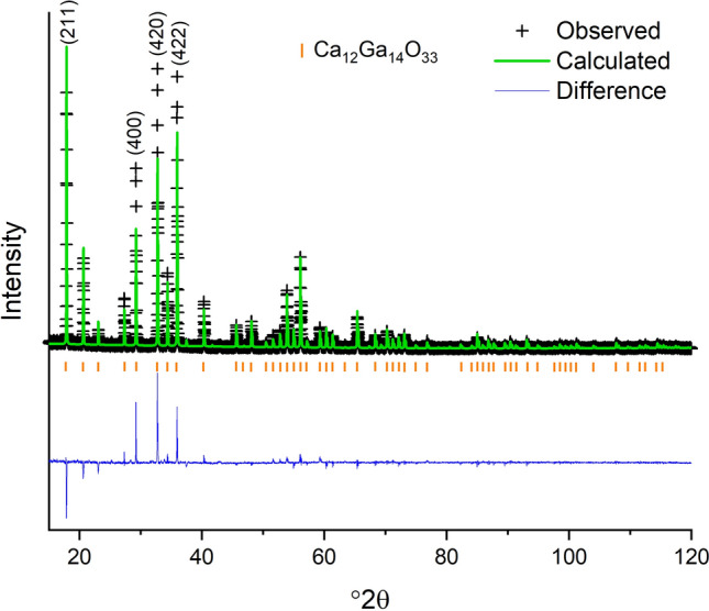 Figure 5