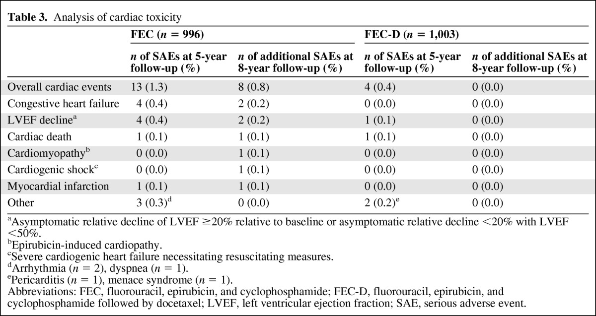 graphic file with name onc00712-1072-t03.jpg