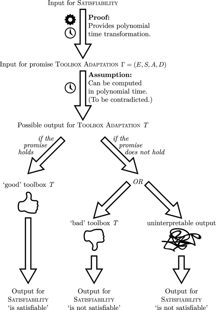 Fig. 8