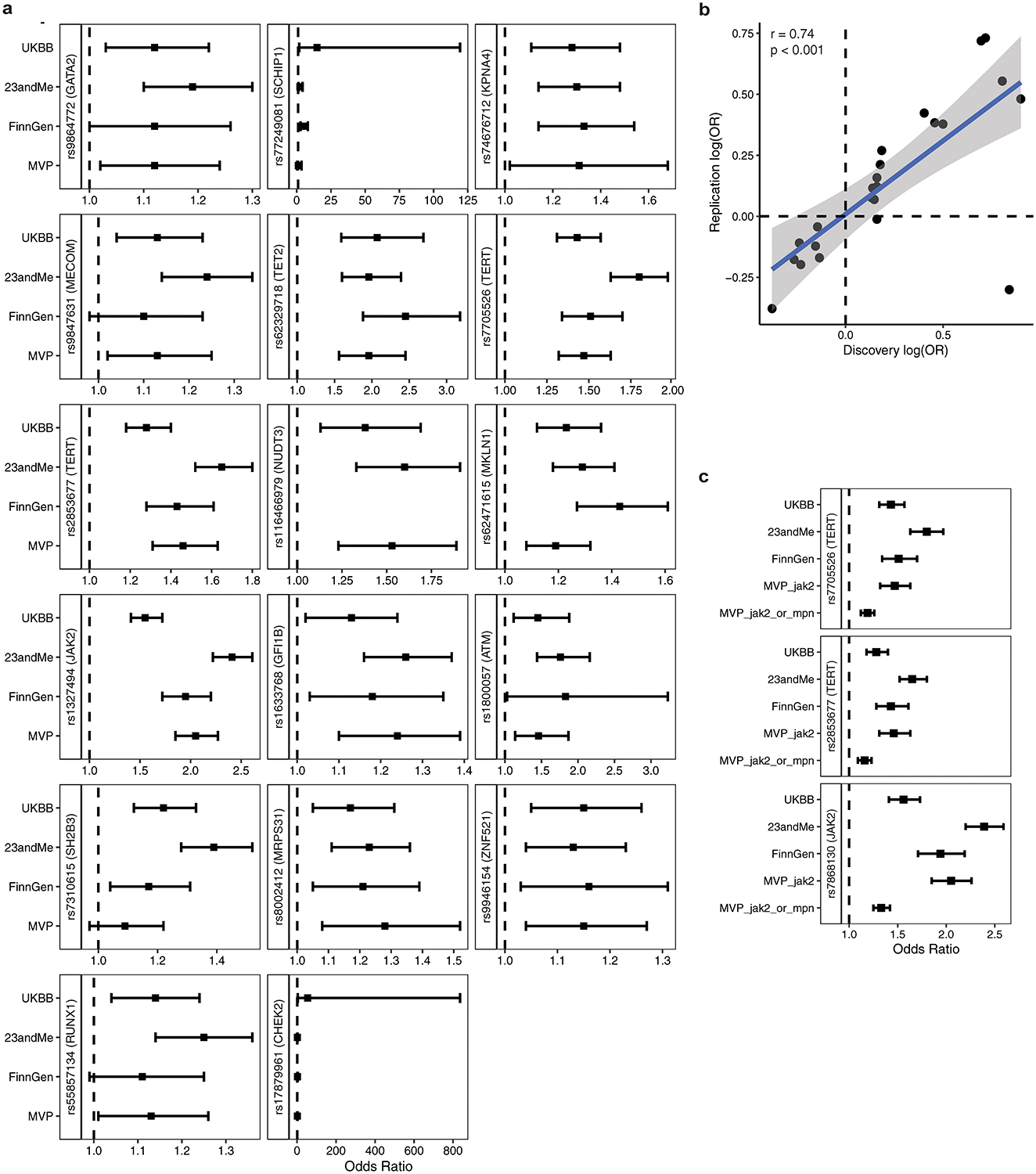 Extended Data Figure 2.