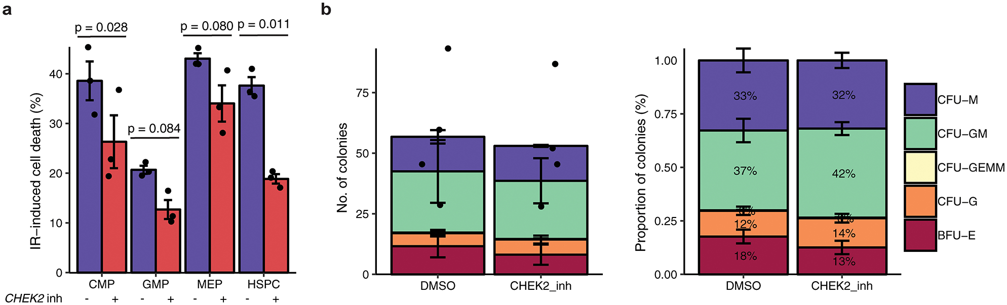 Extended Data Figure 7.